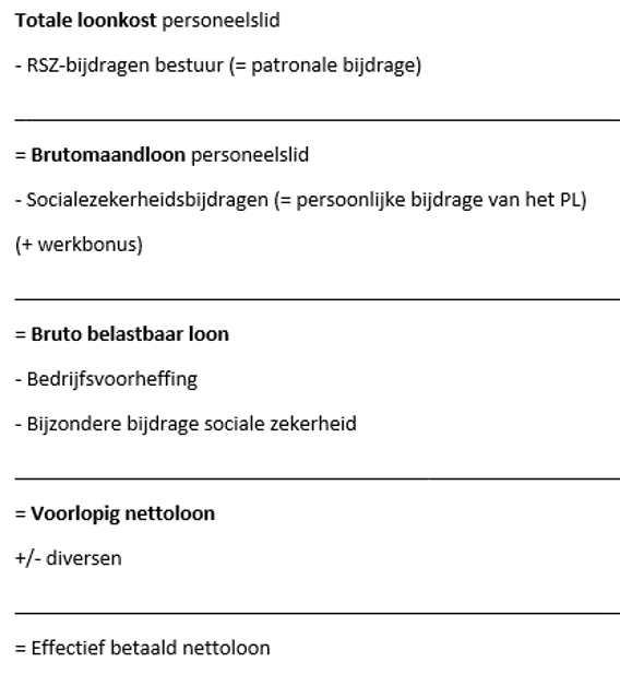 Loonlijn